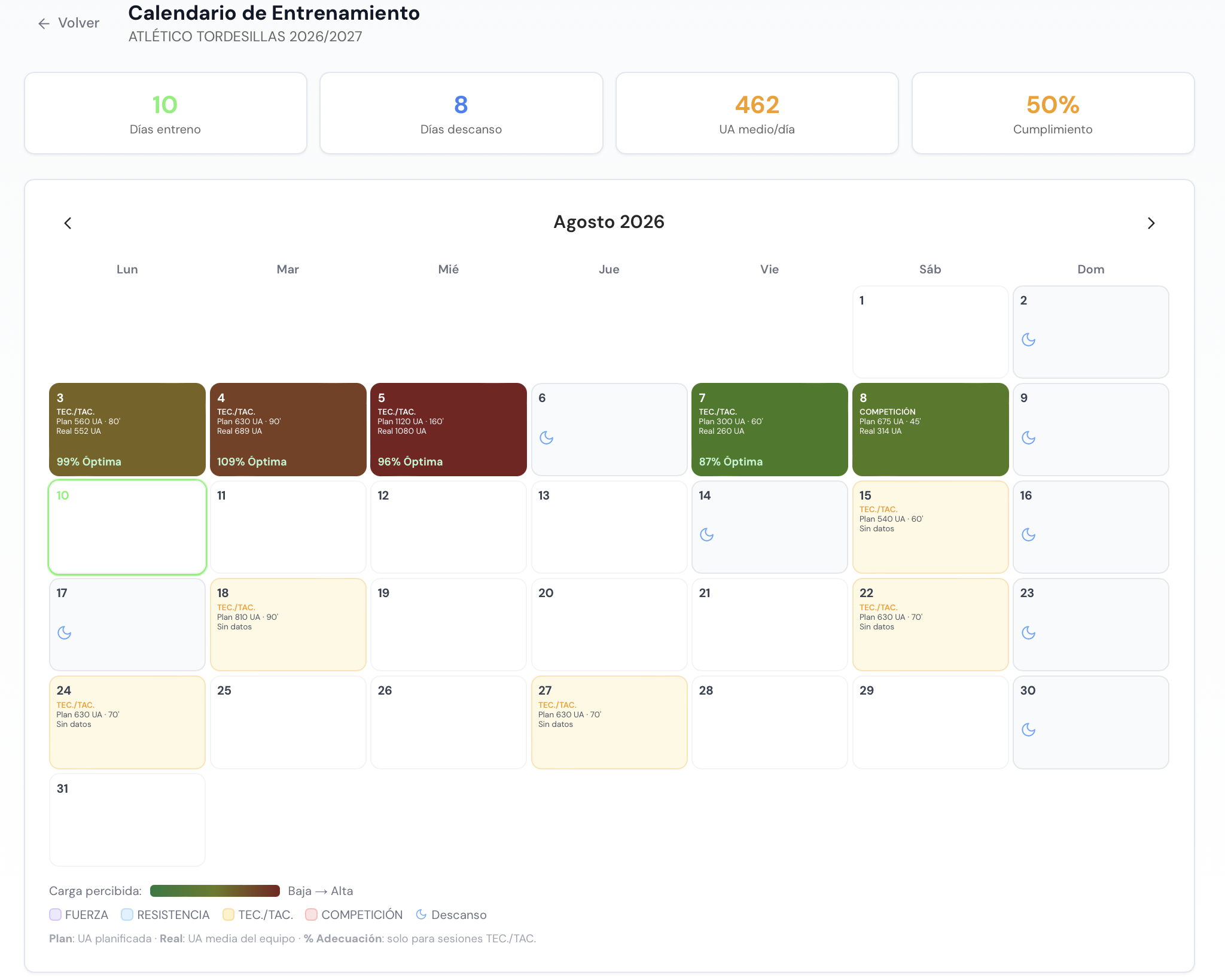 Calendario de entrenamiento y planificación